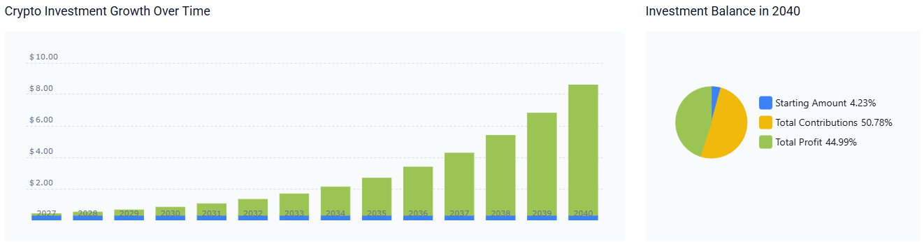 TRX 2040 price prediciton