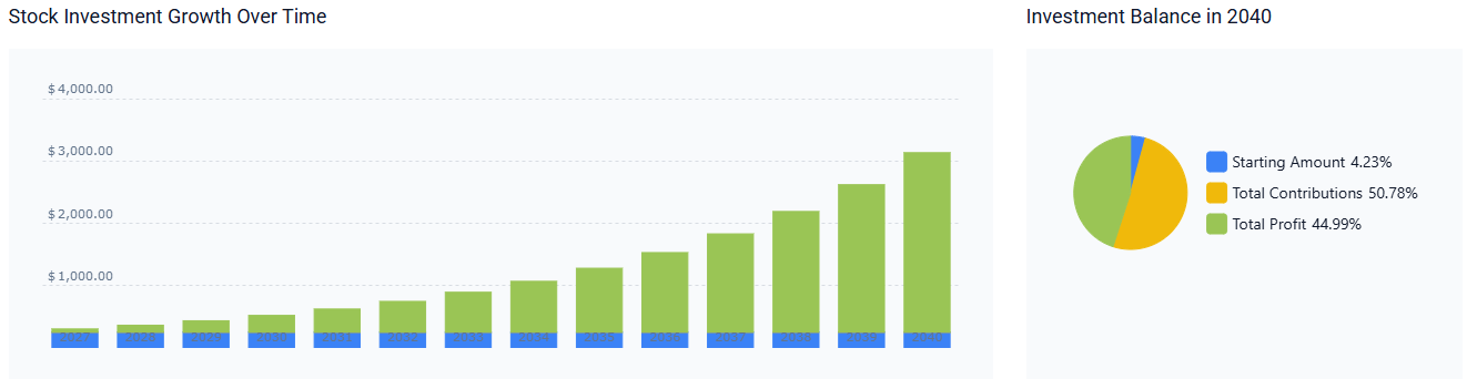 Amazon stock 2040 prediction qtec