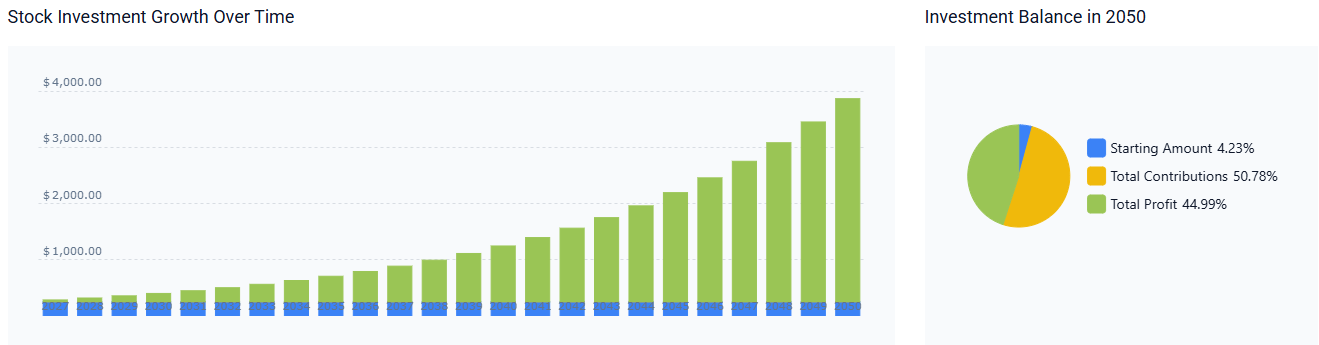 Amazon stock forecast 2050 sp500