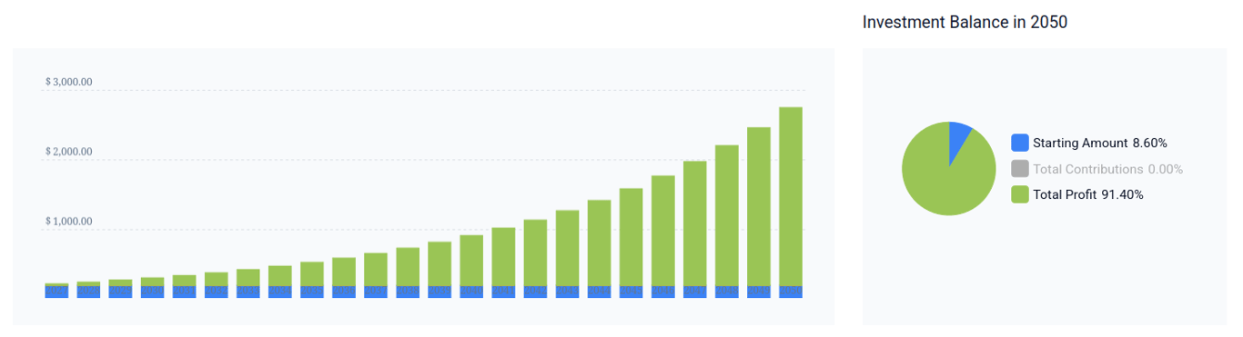 COIN stock forecast 2050