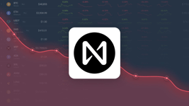 NEAR Protocol is Trading 15.23% Above Our Price Prediction for May 27, 2026