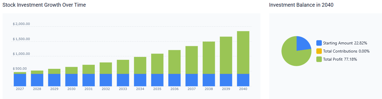 Microsoft stock forecast 2040
