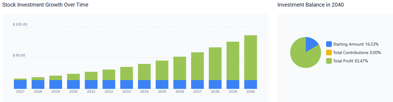 Rivian stock forecast 2040