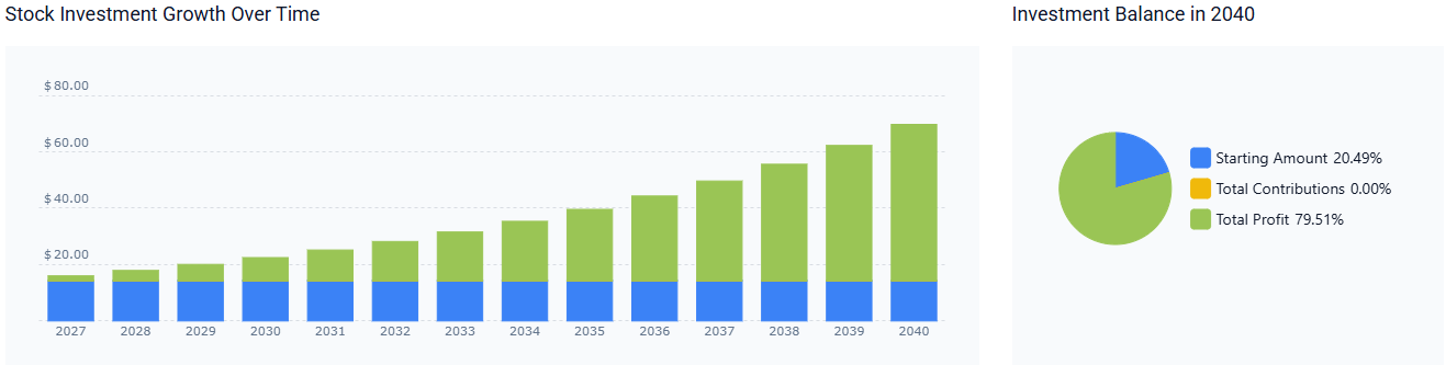 Rivian stock forecast 2040