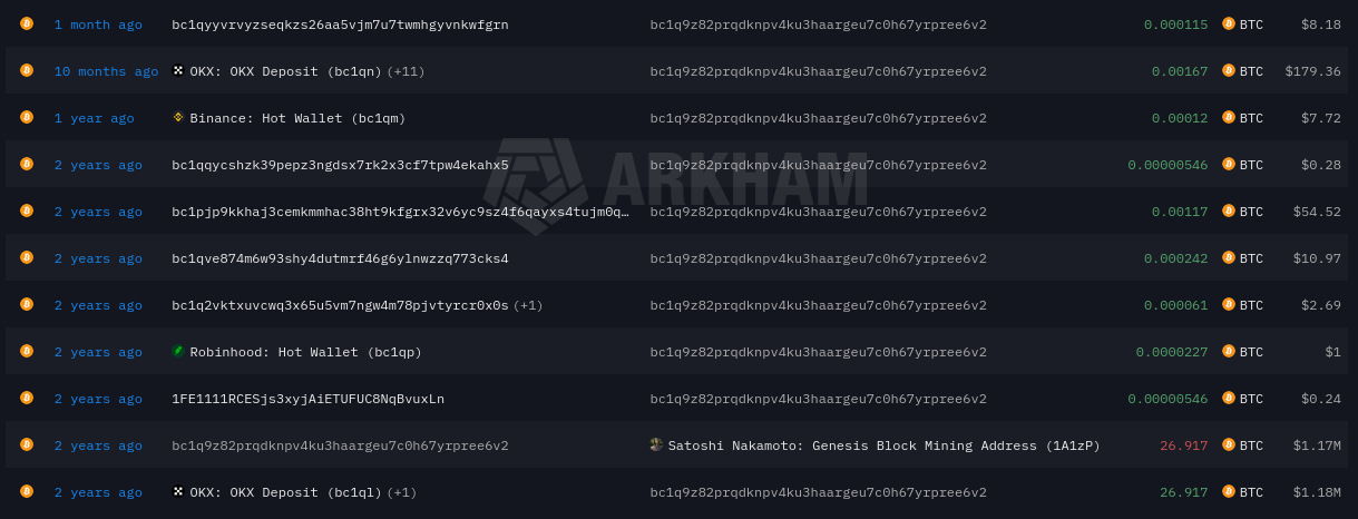Wallet that sent $1.2 million worth of BTC to Satoshi Nakamoto