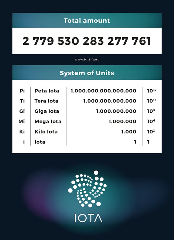 IOTA Infograph