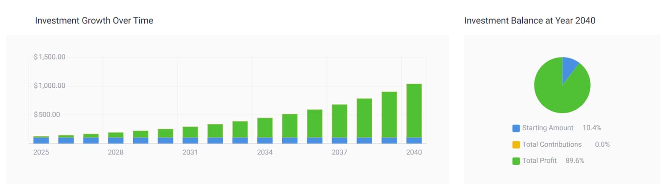 Nvidia 2040 deals