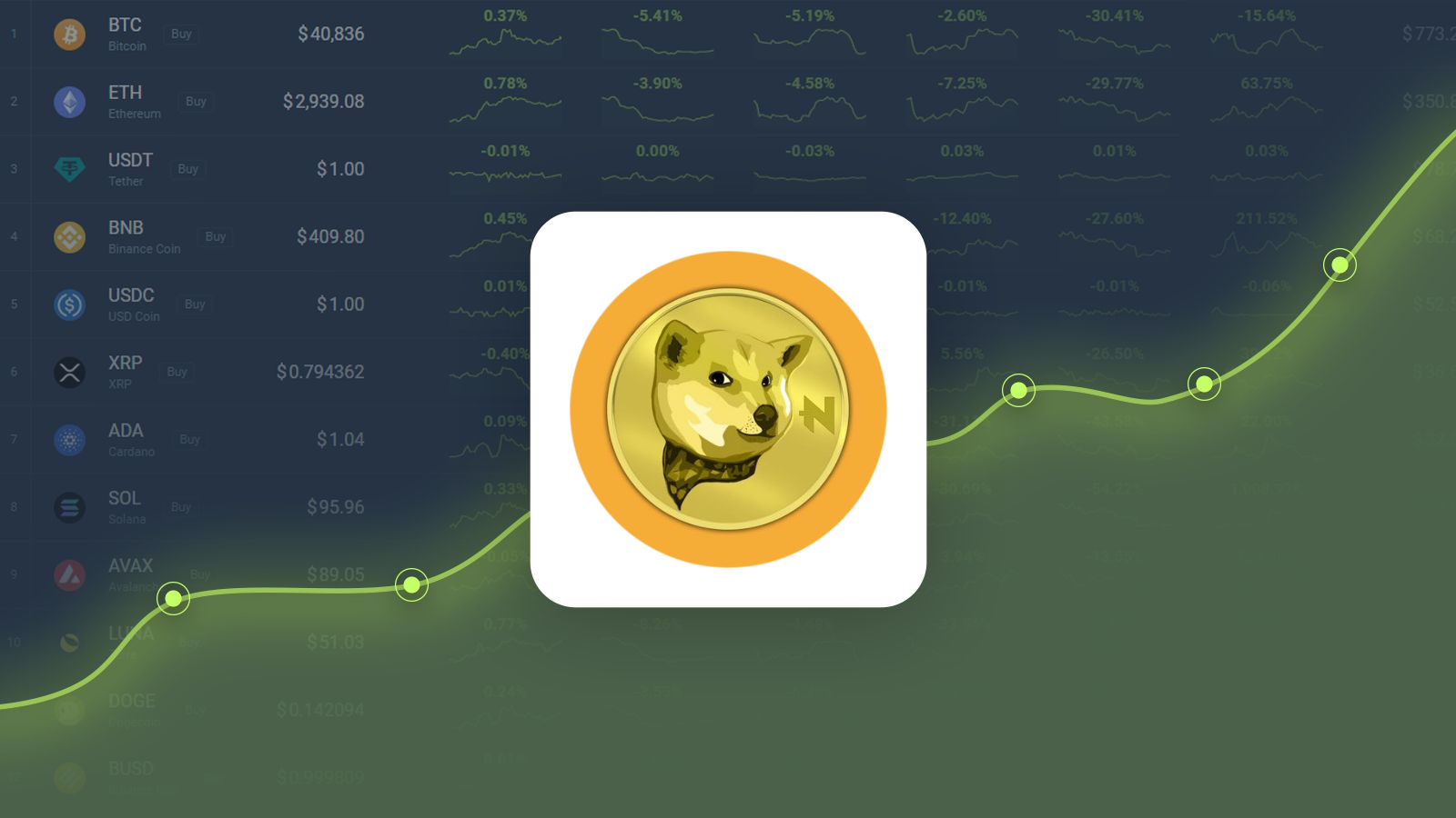 Neiro Price Prediction – NEIRO Price Estimated to Reach $0.002217 By Oct  16, 2024 | CoinCodex