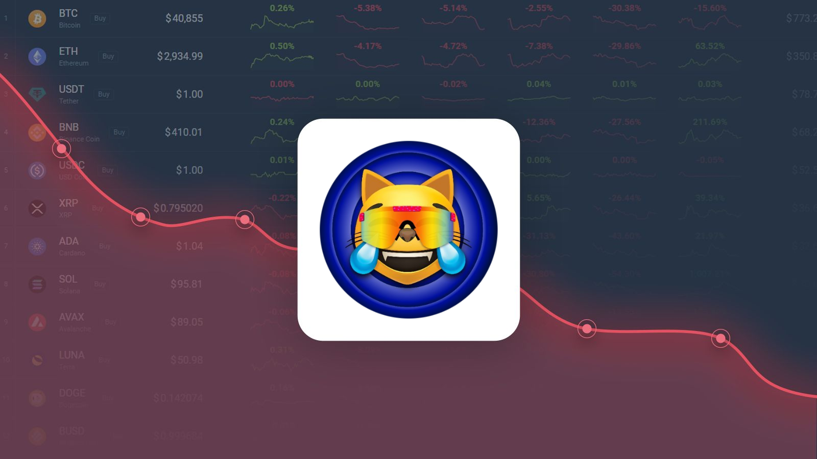 Mog Coin Gained 95.86% in Last Month and is Predicted to Drop to $0.000001  By Jul 18, 2025 | CoinCodex