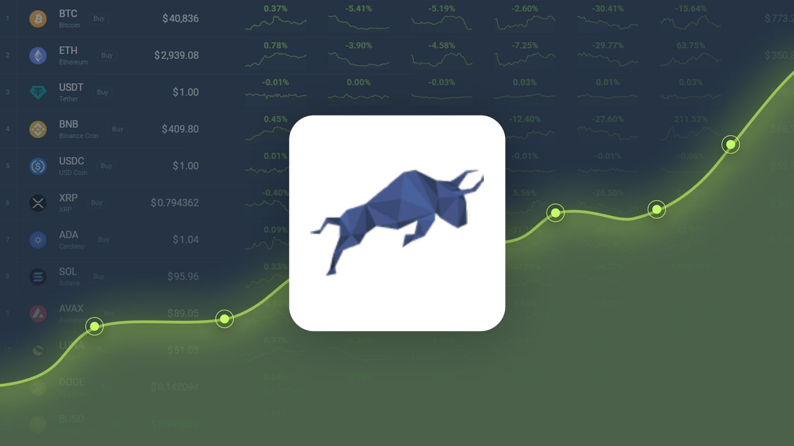 Polymath is Predicted to Reach $0.374624 By Nov 04, 2023 | CoinCodex