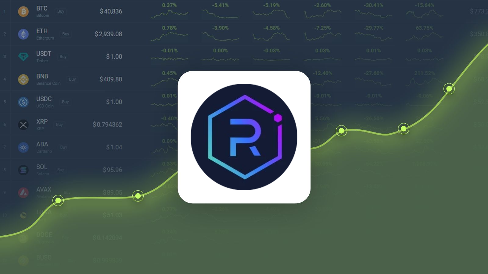 Raydium is Trading -27.16% Below Our Price Prediction for Feb 13, 2025 |  CoinCodex