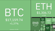 Wanneer Stijgt Crypto Vandaag? – Coins met Meeste Potentie om de Grootste Crypto Stijgers van de Week te Worden