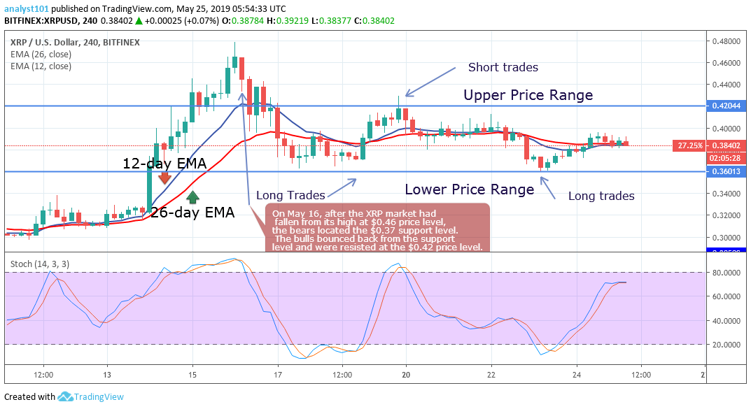 XRP 4 Hour Chart