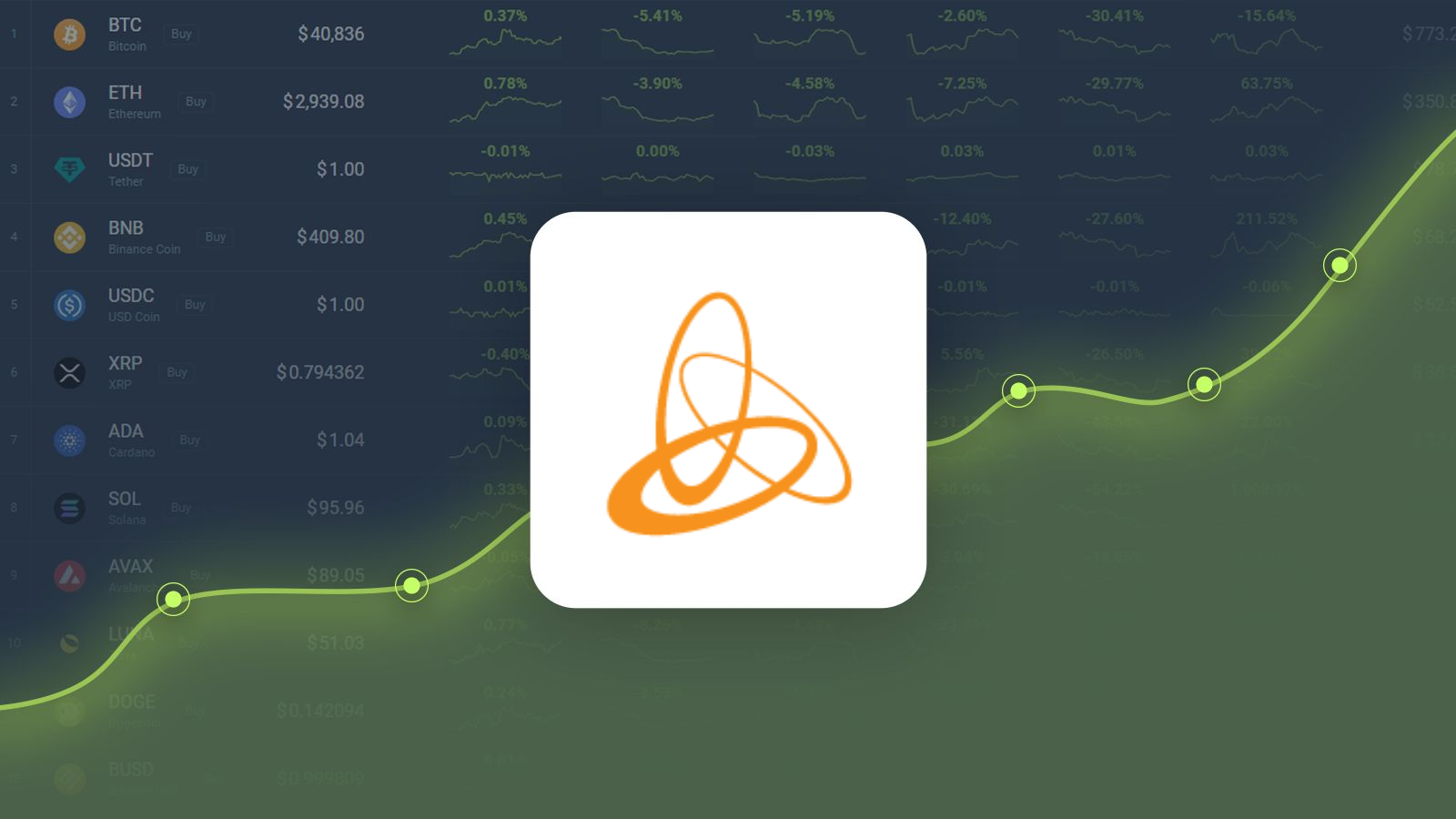 Jasmy is Trading -9.74% Below Our Price Prediction for May 08, 2023 |  CoinCodex
