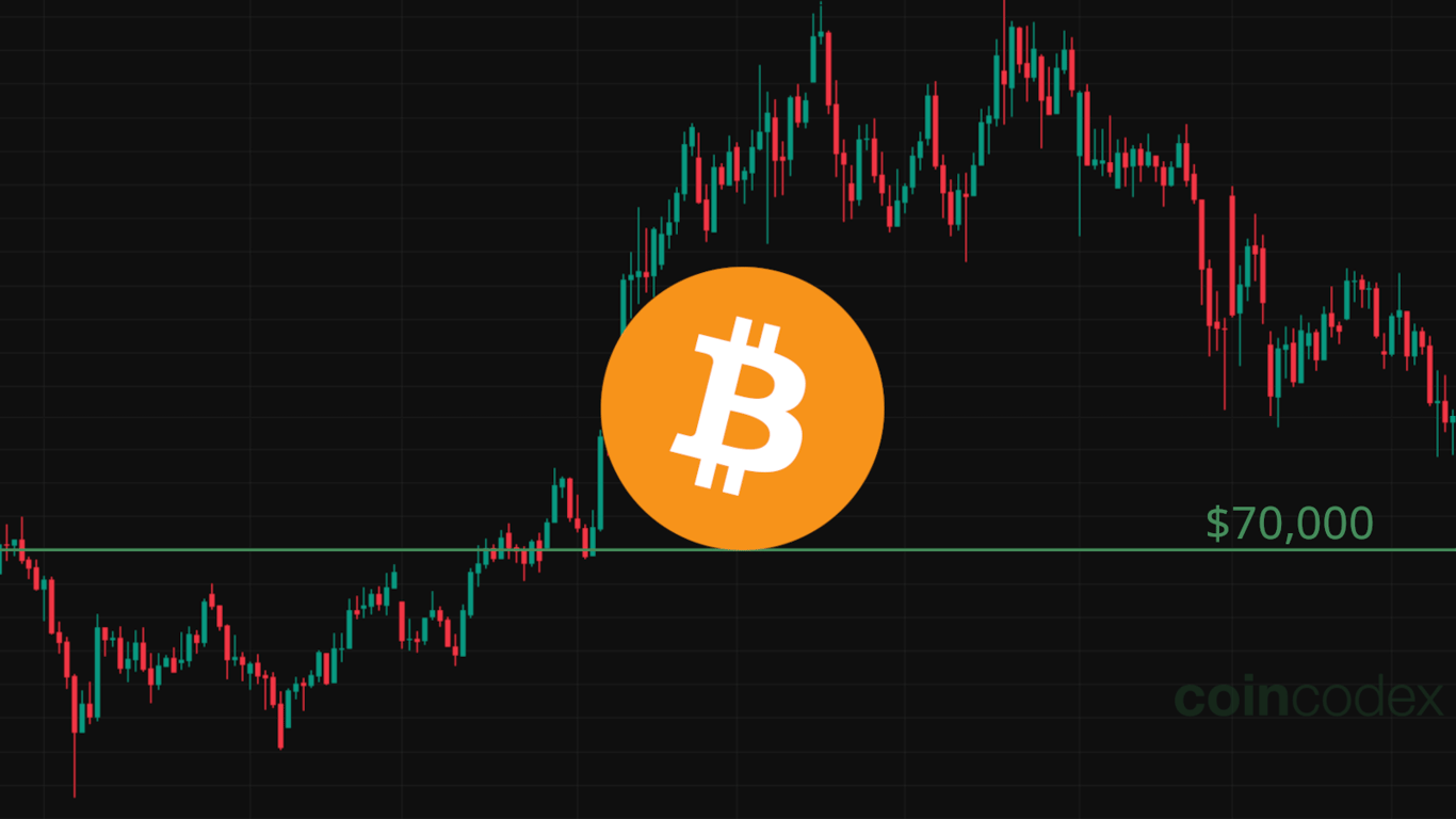 Rekt Capital: Bitcoin Correction Will End at $70,000 Level | CoinCodex
