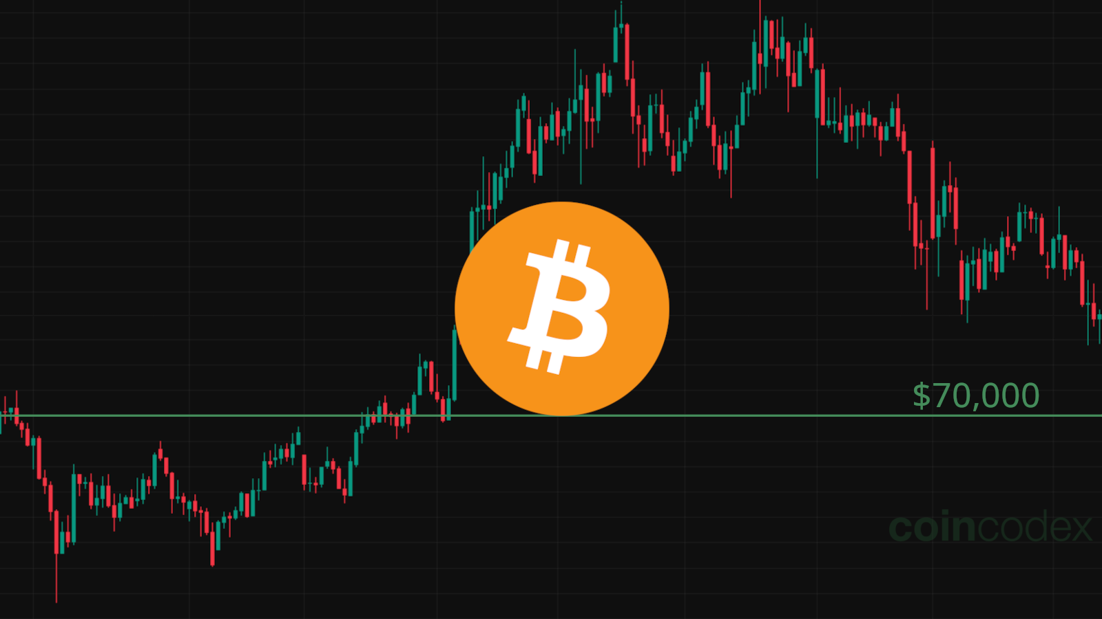 Rekt Capital: Bitcoin Correction Will End at $70,000 Level | CoinCodex