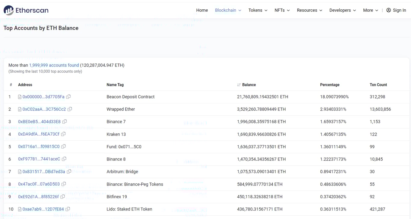 Etherscan