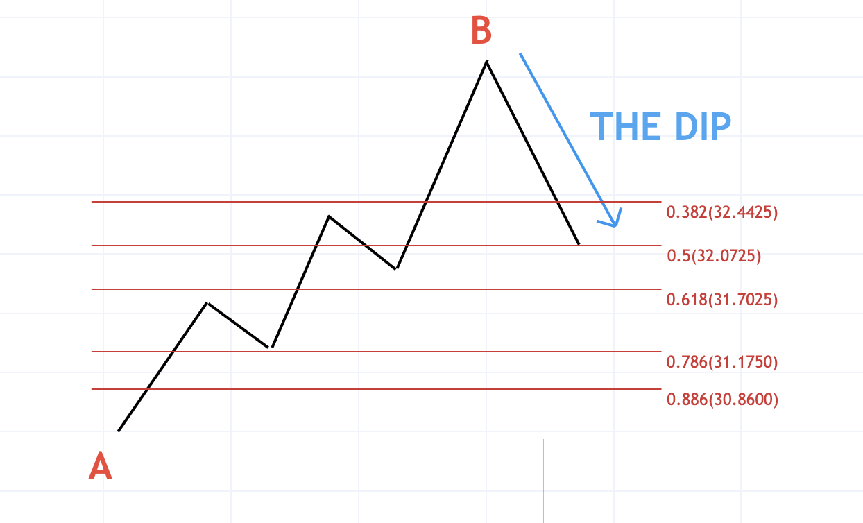 The Dip 3