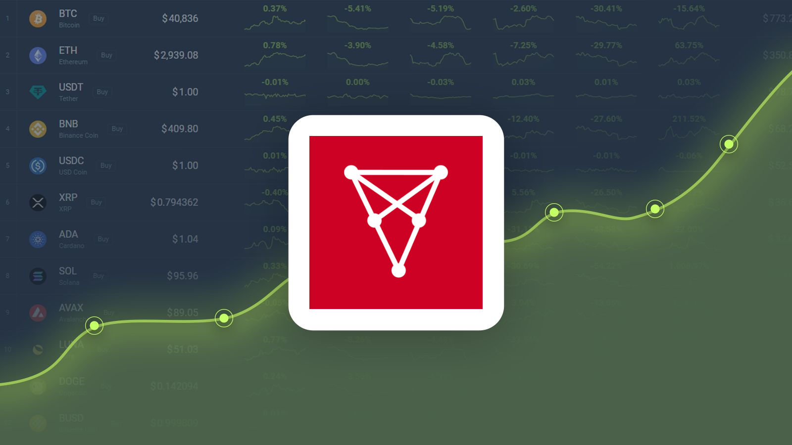 Chiliz Price Prediction – CHZ Price Estimated to Reach $0.193728 By Feb 12,  2023 | CoinCodex