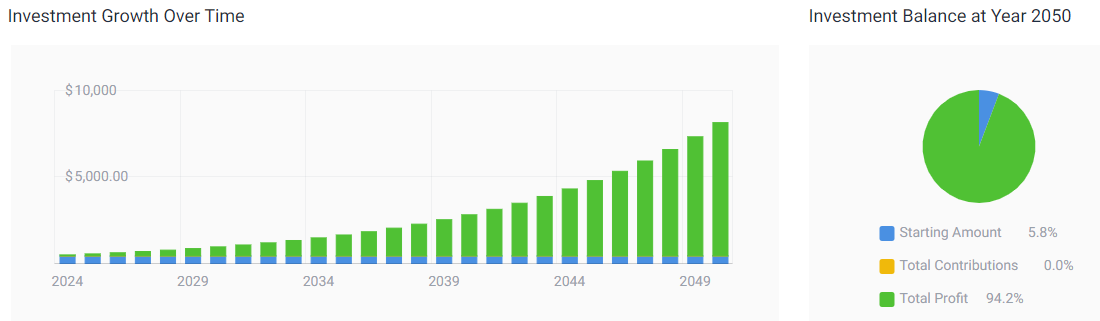 meta stock projection 2050