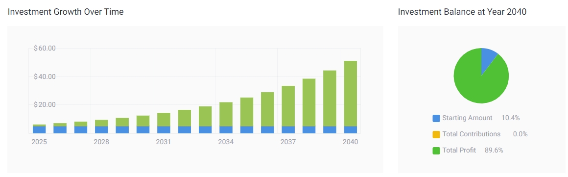 nio stock price prediction 2040