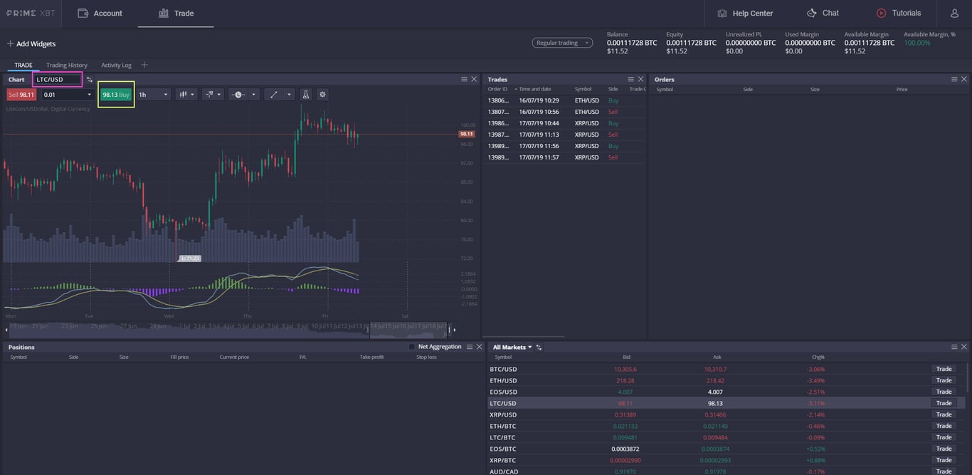 bitcoin leverage trading primexbt