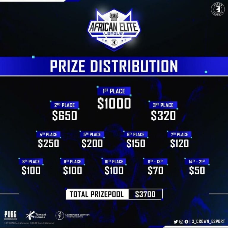 3CROWNS ESPORTS PRESENTS THE AFRICAN ELITE LEAGUE 2022