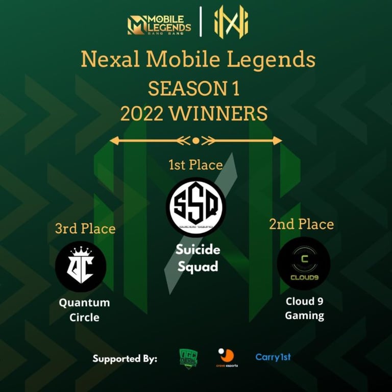 Suicide Squad Emerge winners of the Nexal Mobile Legends League S1