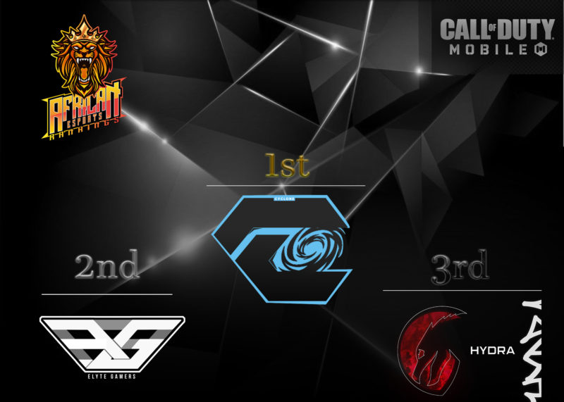 AER TOURNAMENT ENDS
