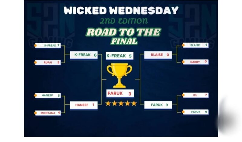 Killerfreak Wins March Edition of Wicked Wednesday