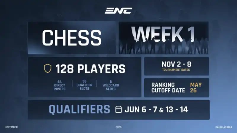 CHESS AT THE ESPORTS NATIONS CUP 2026: HOW TO PARTICIPATE IN THE AFRICAN CHESS QUALIFIERS