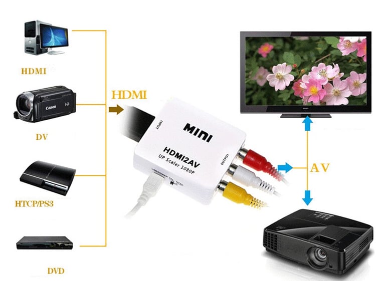 Productfoto