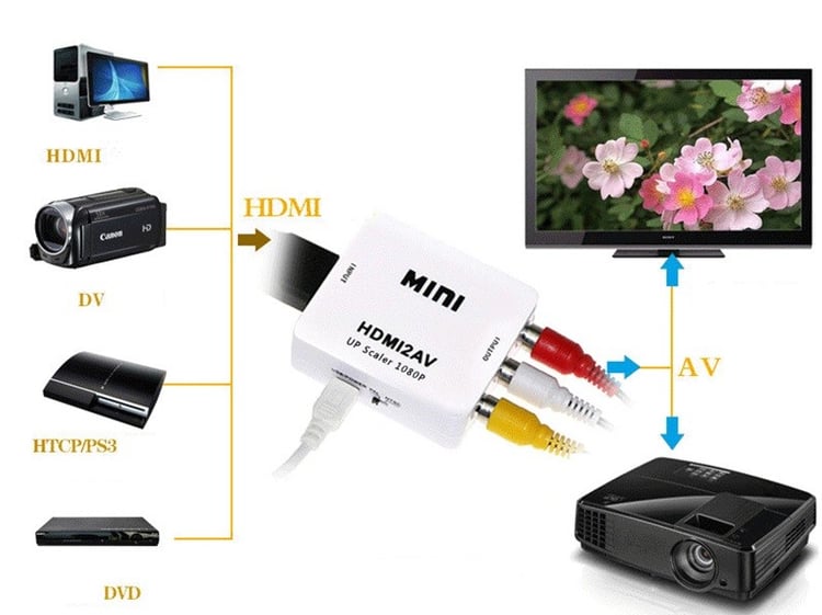 Productfoto