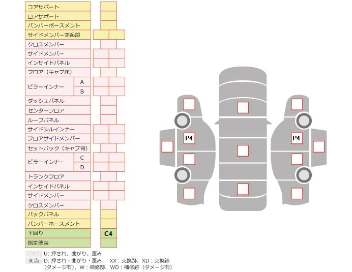 1995 MITSUBISHI CANTER 2WD