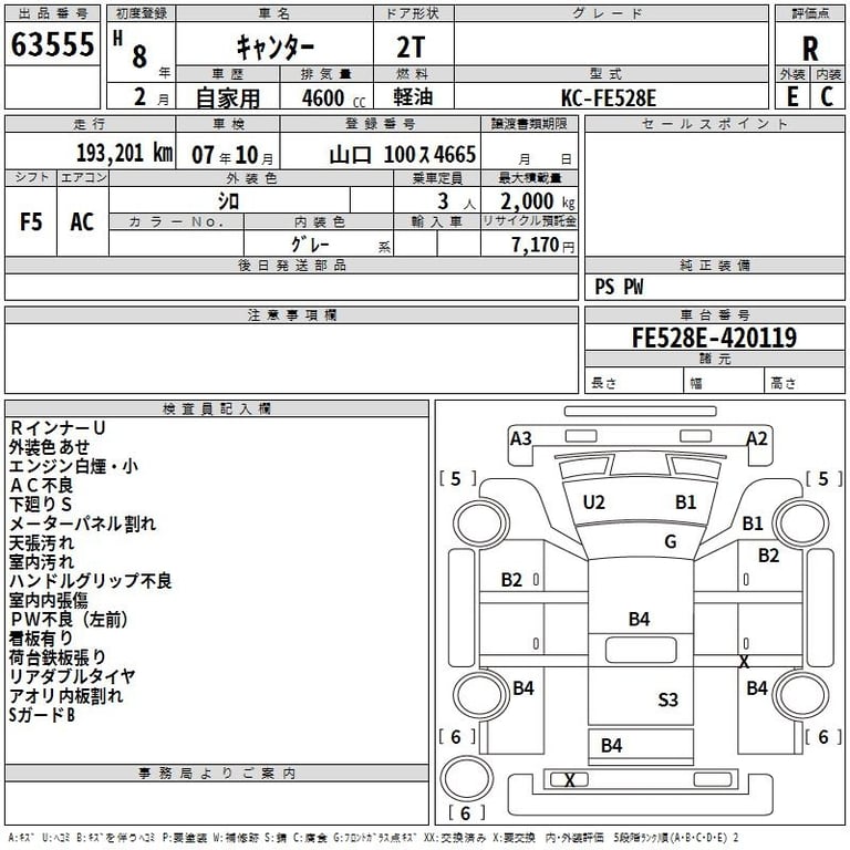 1996 MITSUBISHI CANTER 