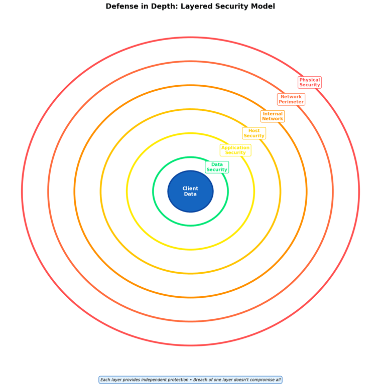 7 Zero Trust Implementation Mistakes to Avoid