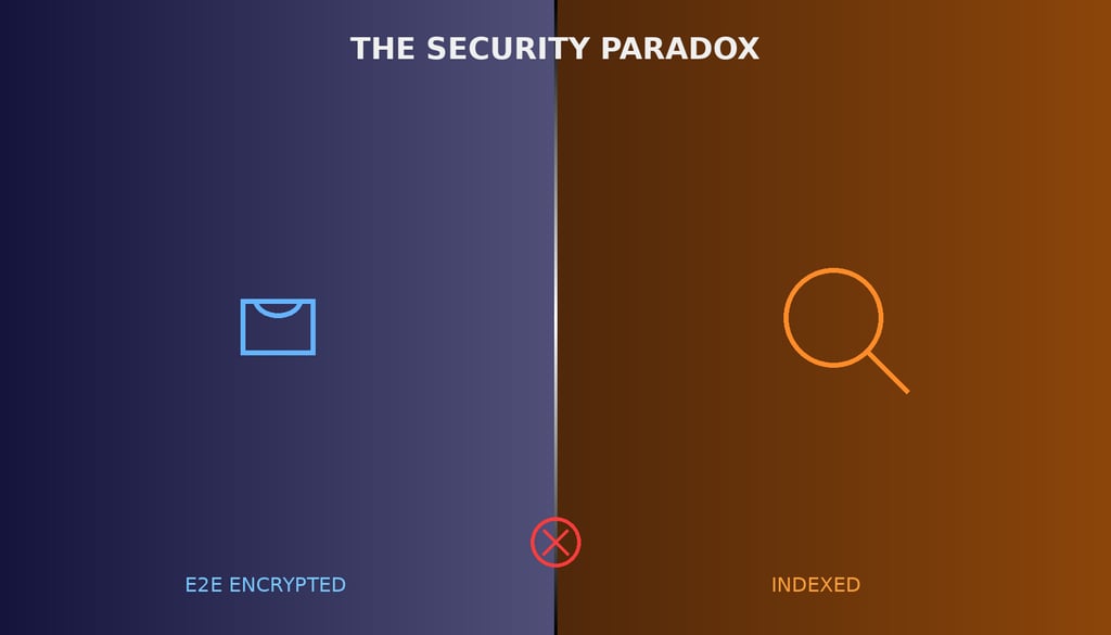 The Security Paradox: How Your Desktop OS Un-Encrypts Your E2E Sync Folders