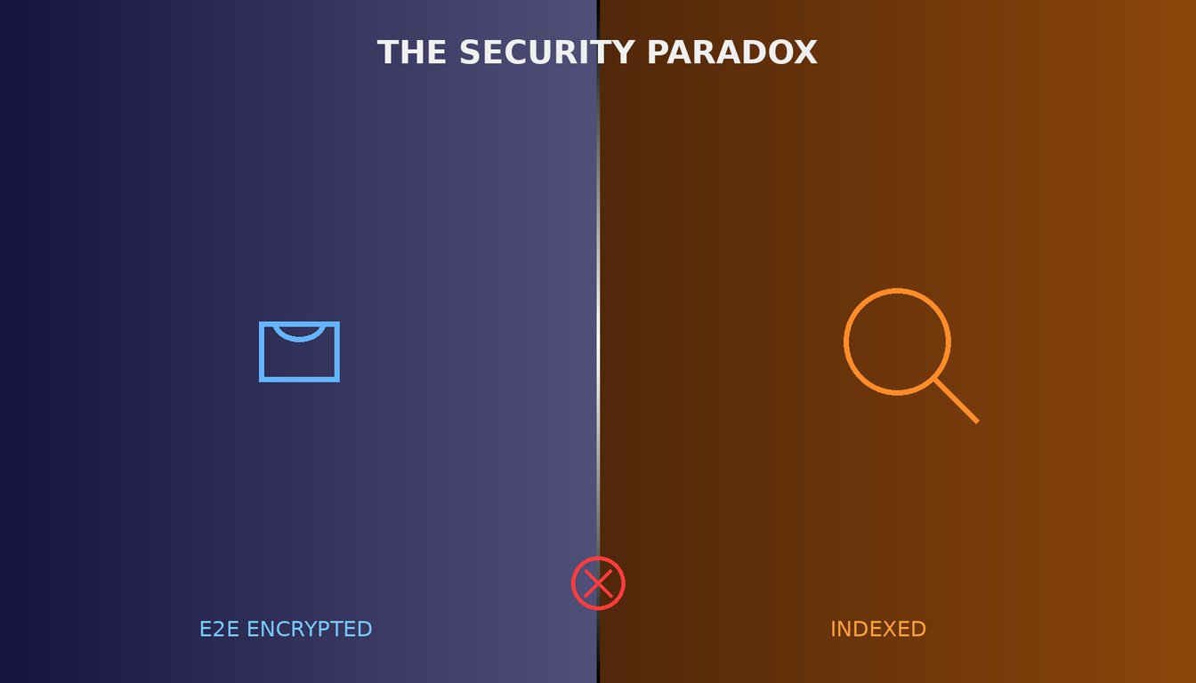 The Security Paradox: How Your Desktop OS Un-Encrypts Your E2E Sync Folders