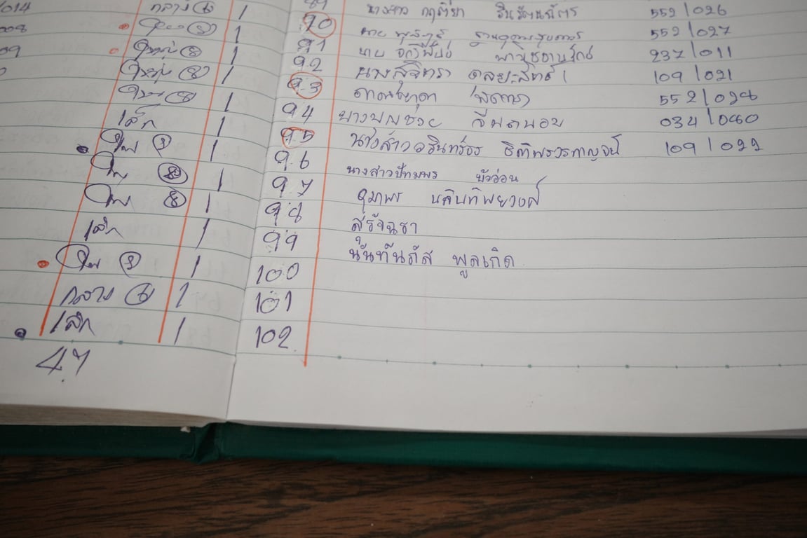 แก้บนที่วัดหลวงพ่อโสธร