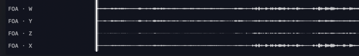 Orbit 1.4 Track View showing Ambisonics channels rendered as waveforms alongside object tracks