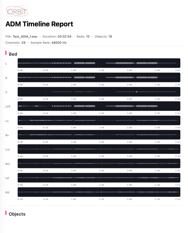 Bed section showing individual channel waveforms