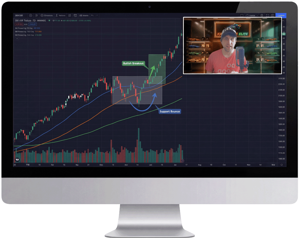 Trading Education