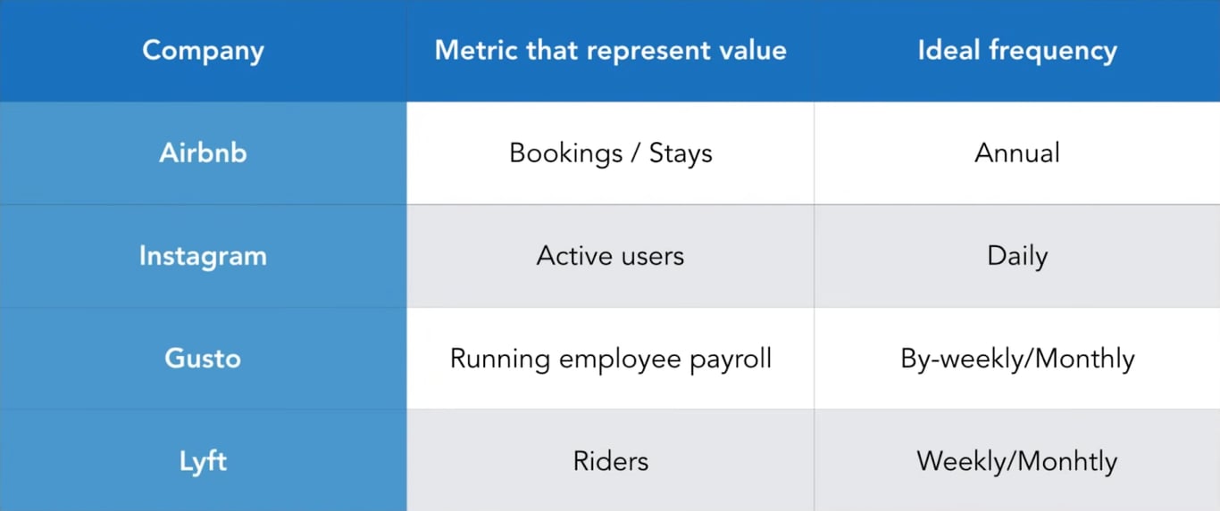 Y Combinator’s Measurement