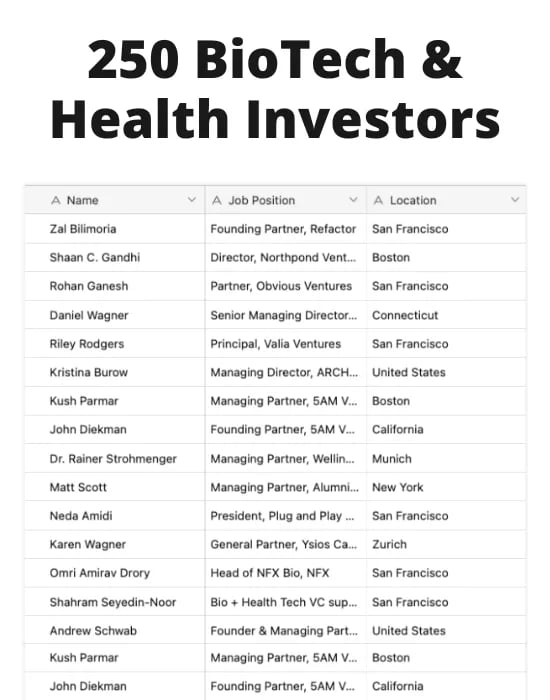 BioTech & Health Investors
