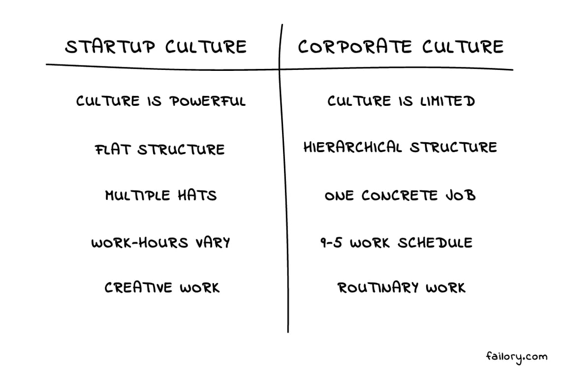 Startup culture vs corporate culture