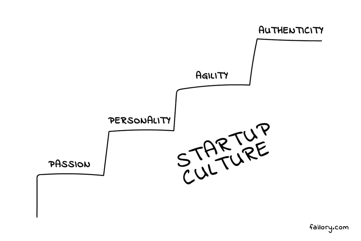 Startup Culture Factors