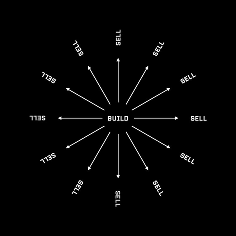 Entrepreneurship training #15: Build Once, Sell Twice
