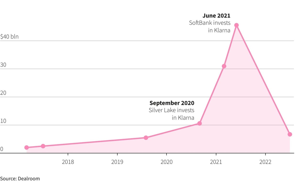 Klarna
