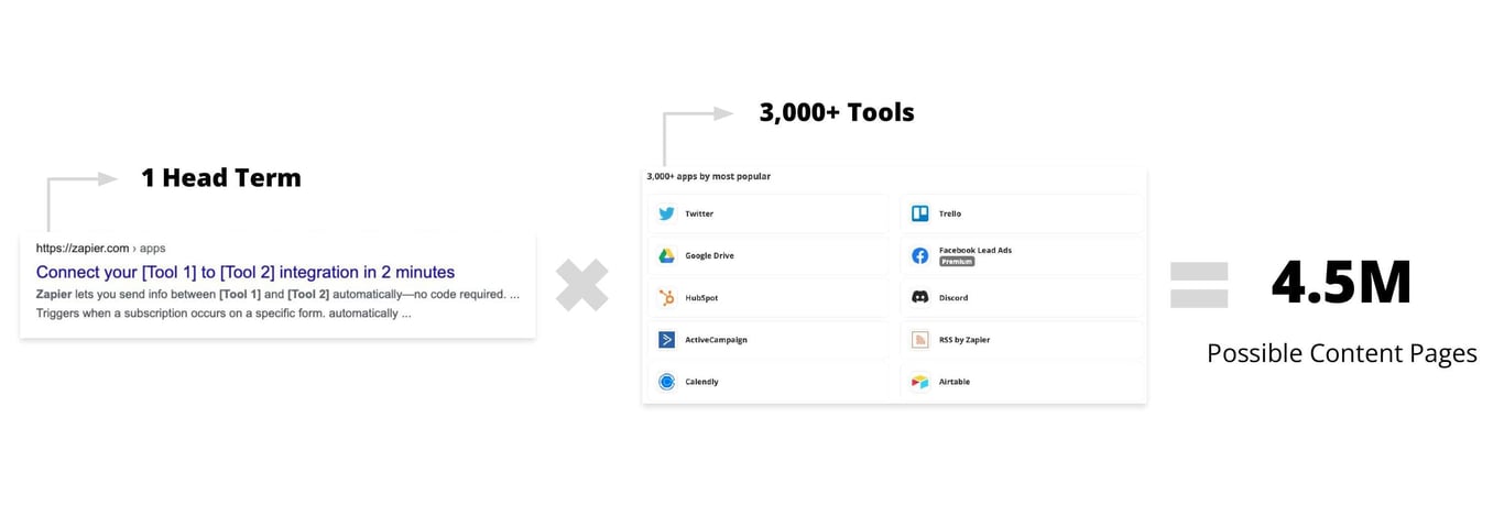 Zapier
