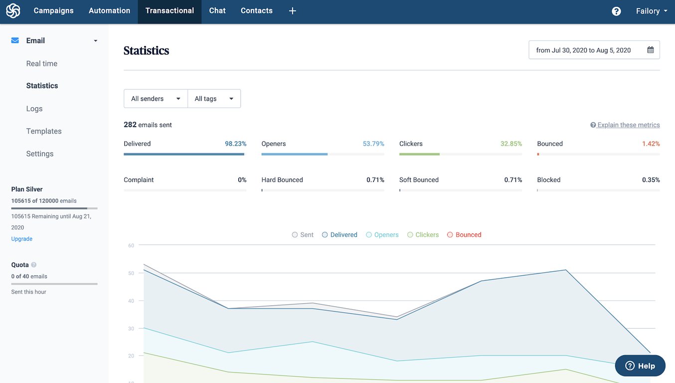 Sendinblue transactional emails